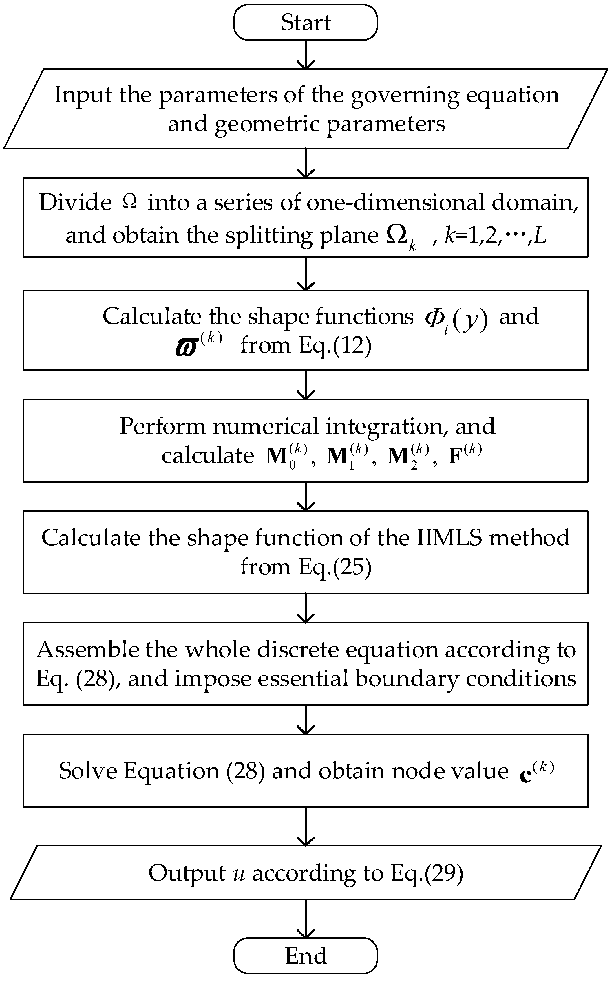 Mathematics 09 02524 g001