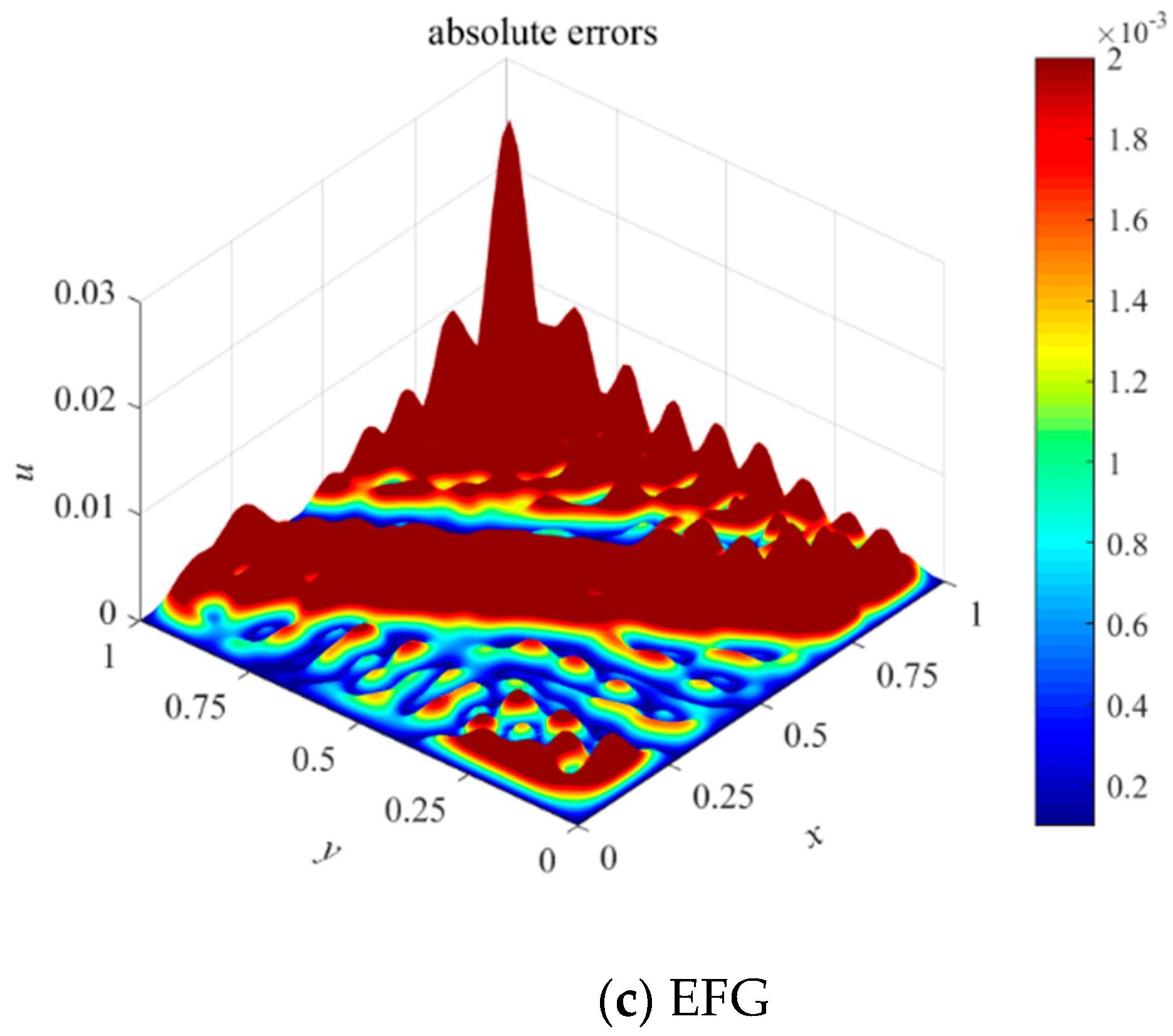 Mathematics 09 02524 g003b