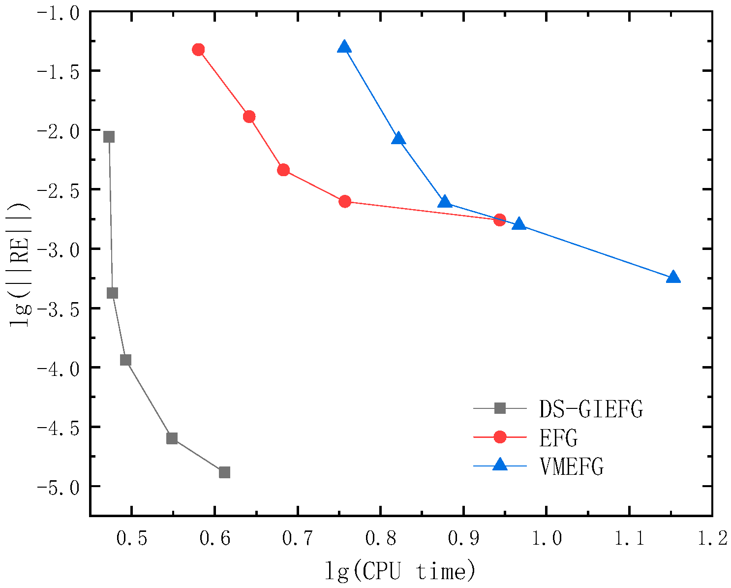 Mathematics 09 02524 g005