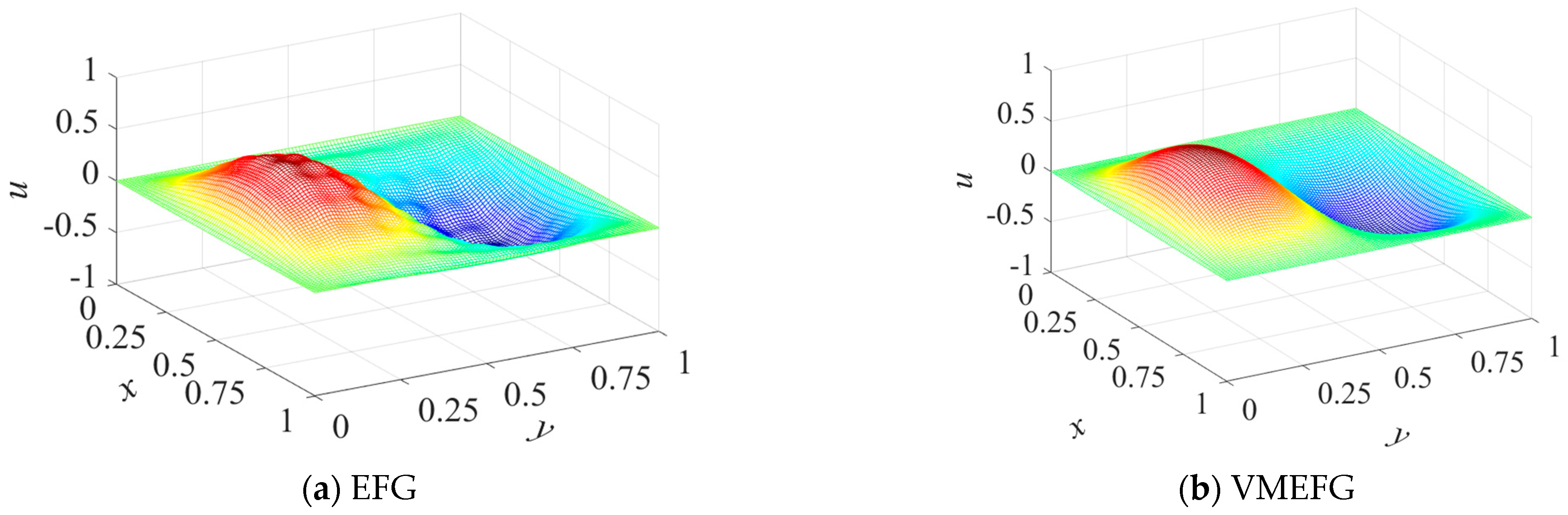 Mathematics 09 02524 g006a