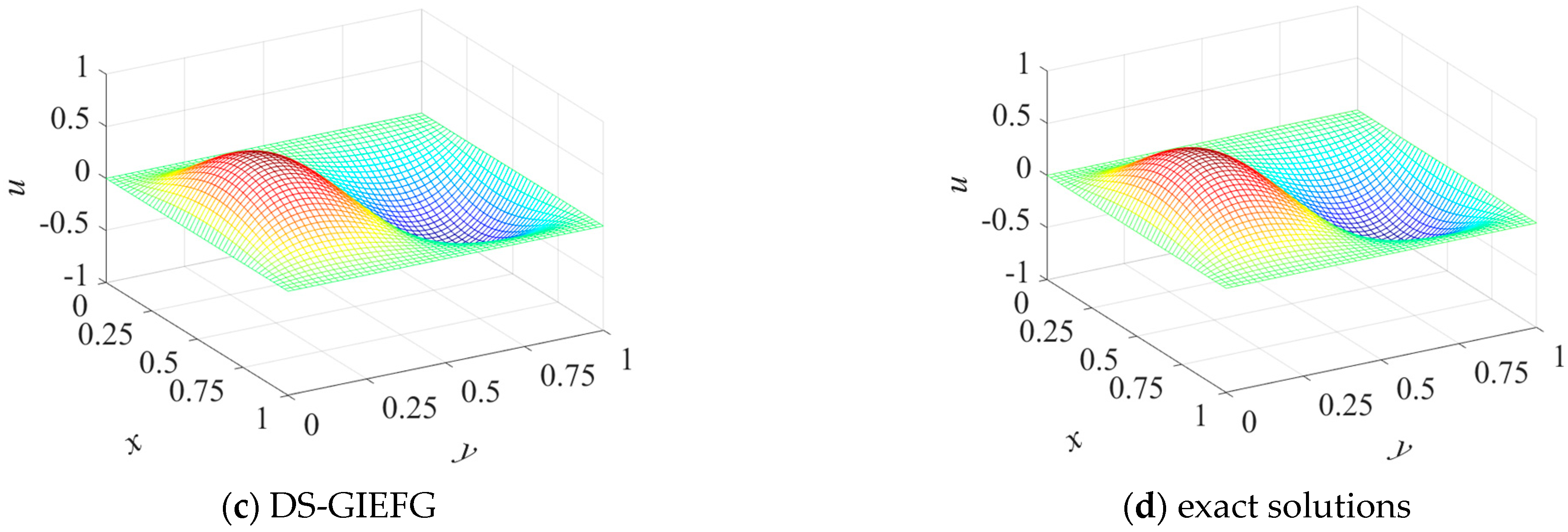 Mathematics 09 02524 g006b