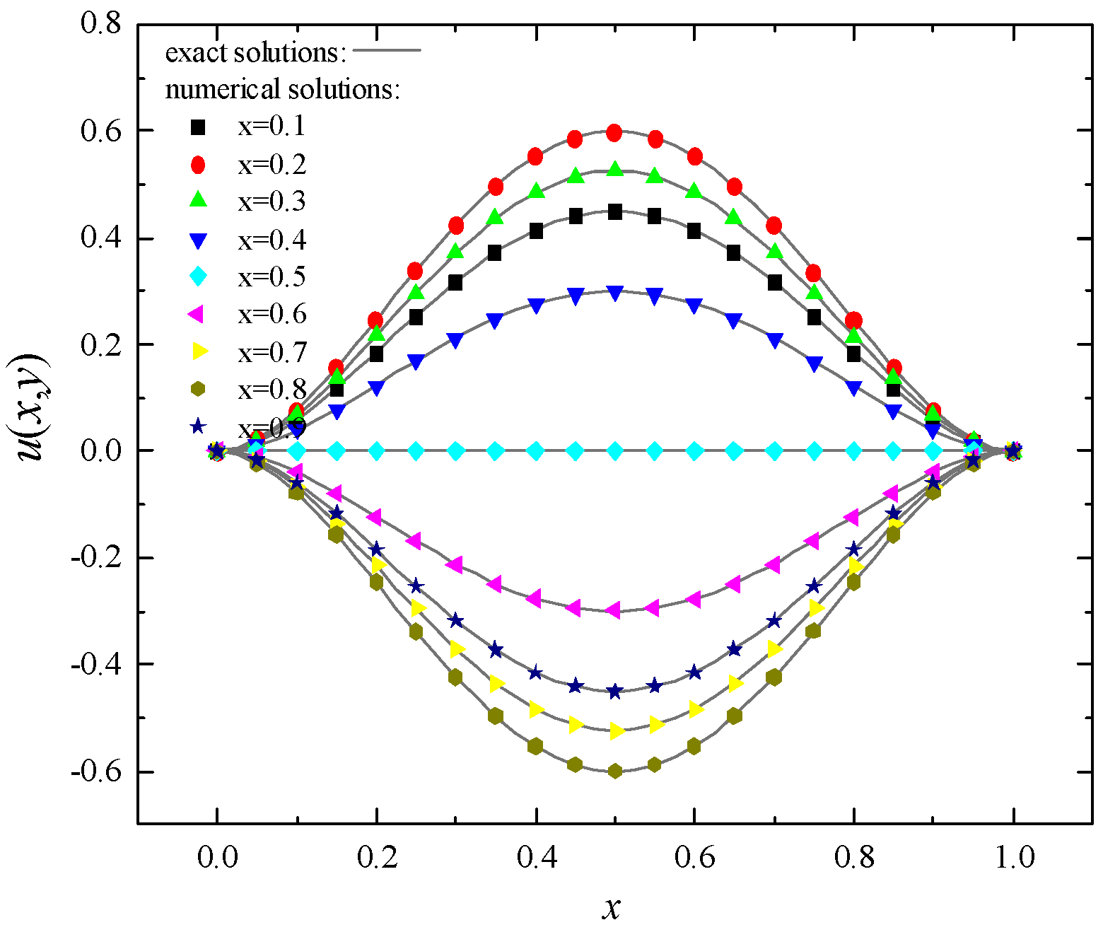 Mathematics 09 02524 g007