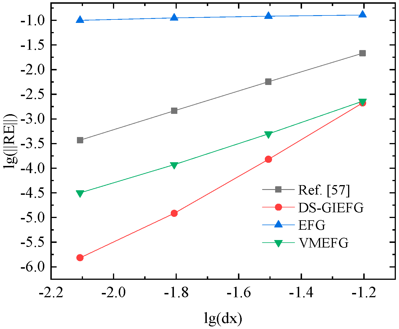 Mathematics 09 02524 g009