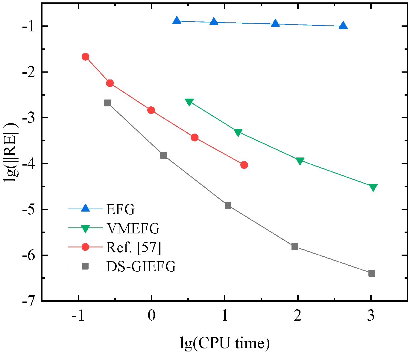 Mathematics 09 02524 g010