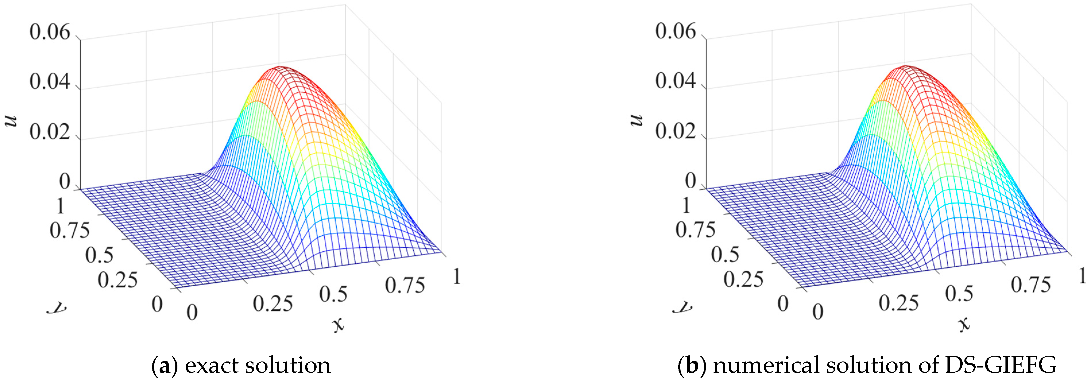 Mathematics 09 02524 g011
