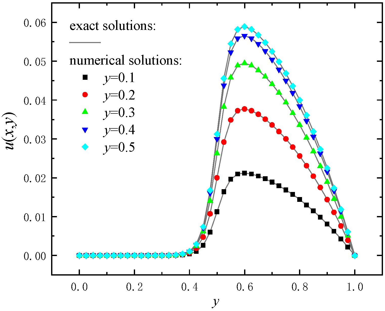 Mathematics 09 02524 g012