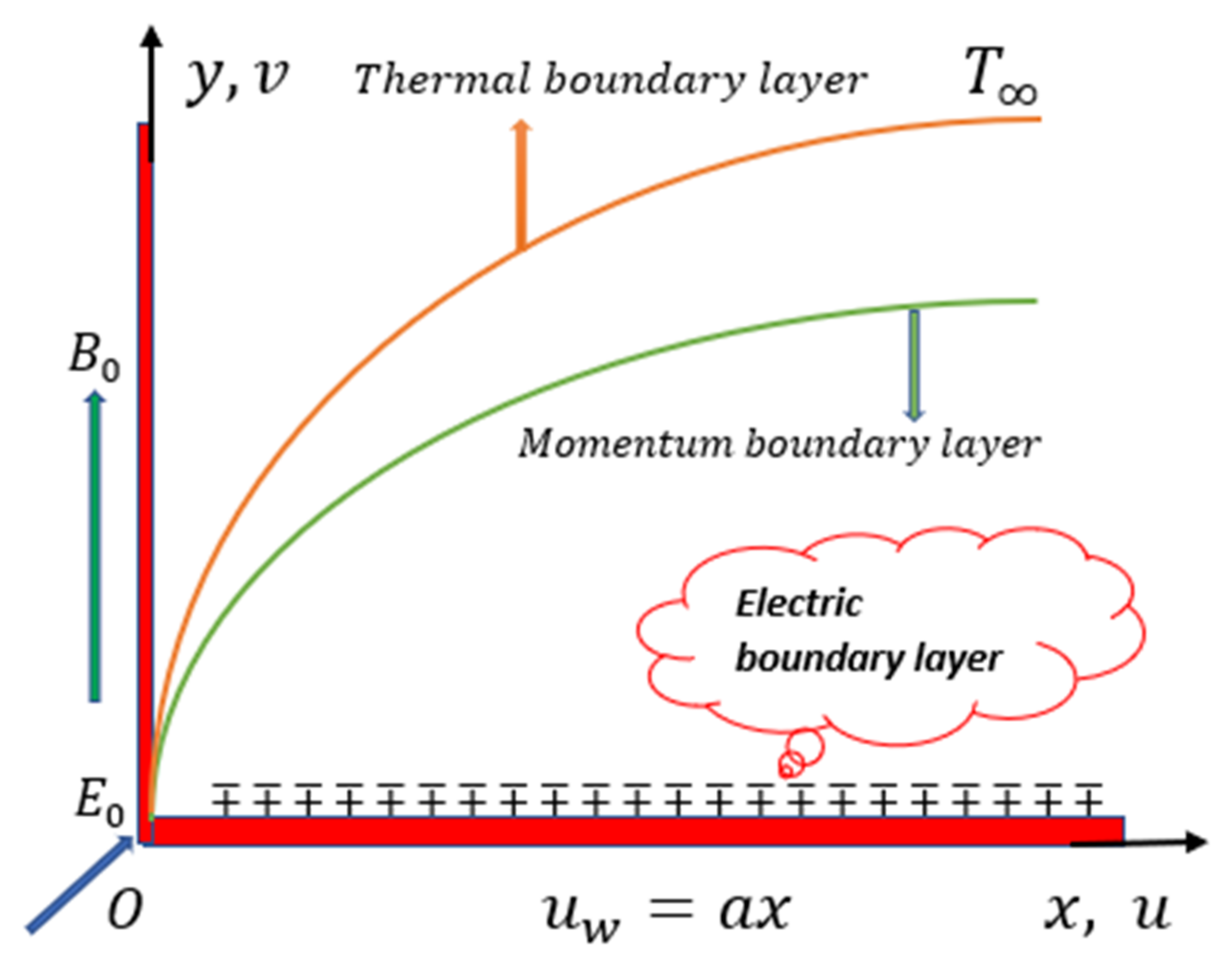 Mathematics 09 02525 g001
