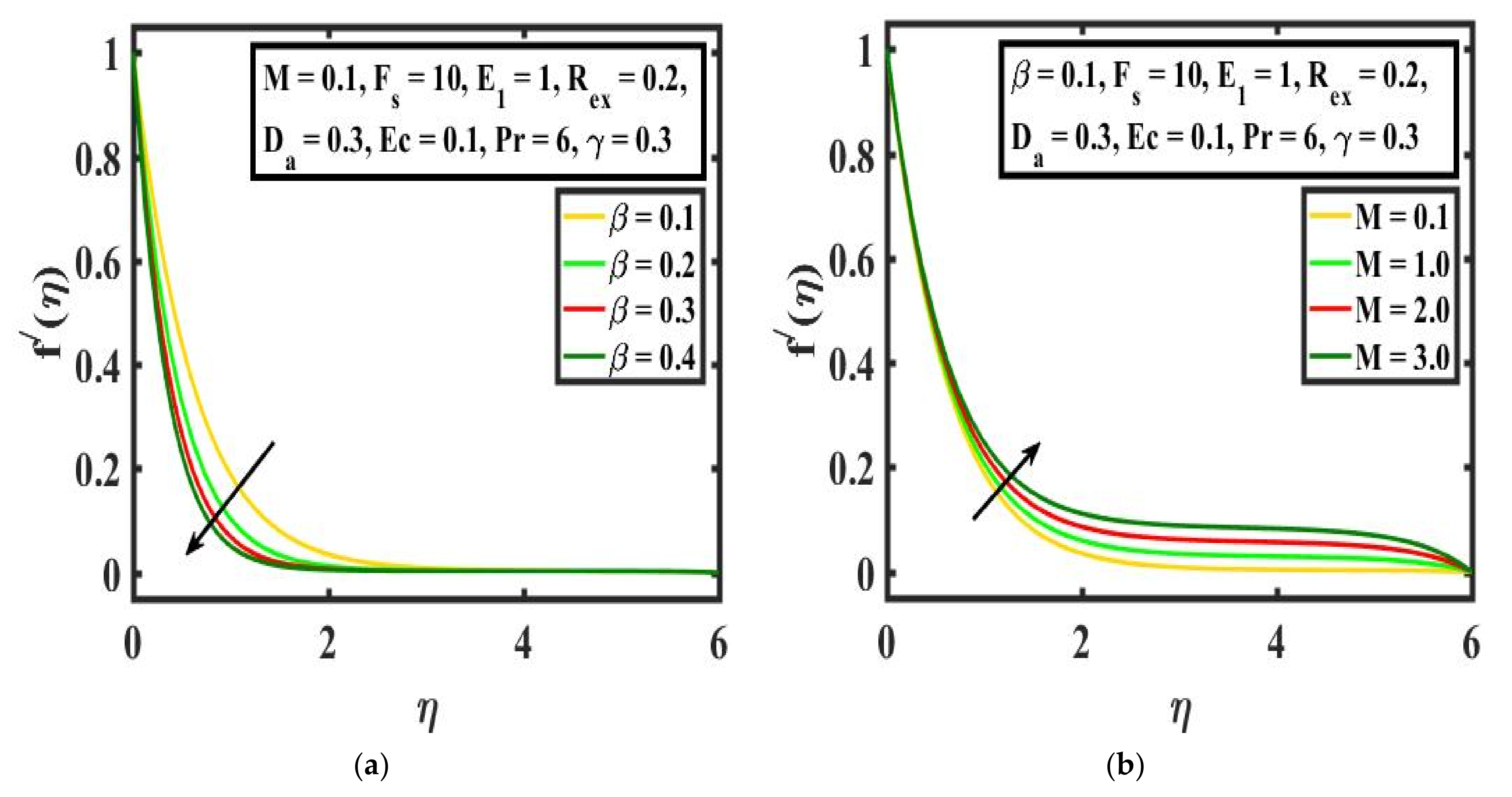 Mathematics 09 02525 g002