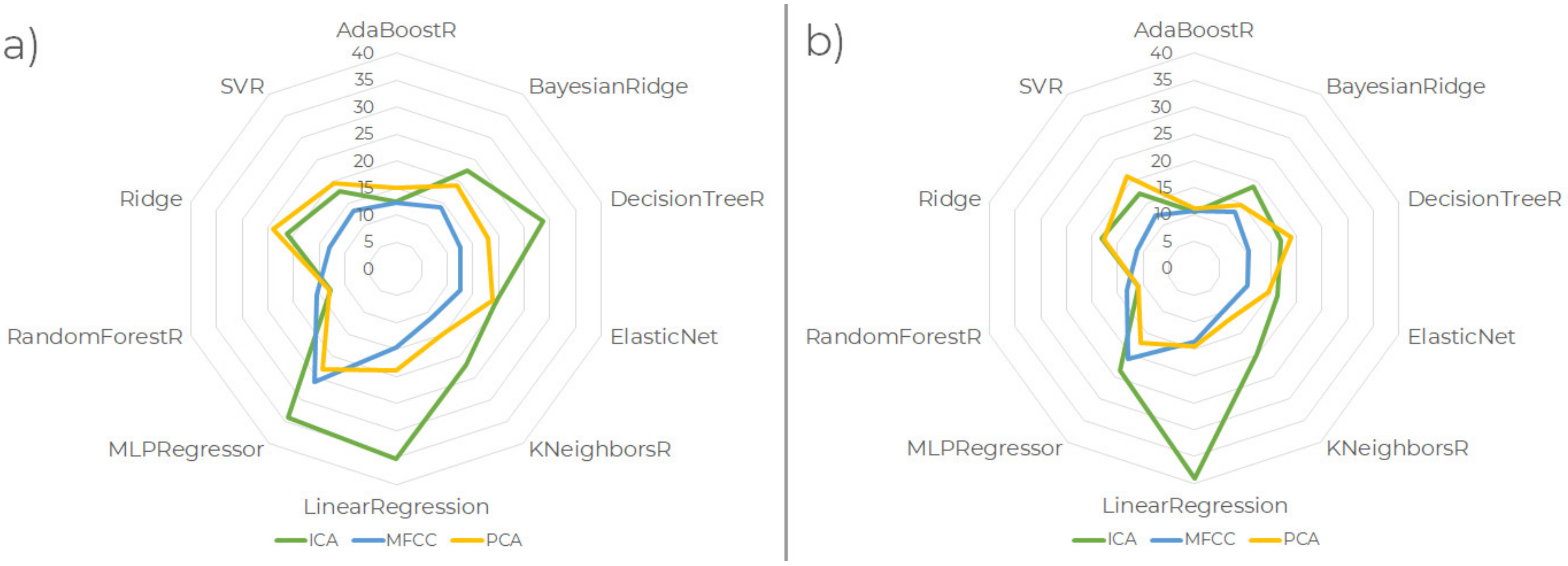 Mathematics 09 02529 g003