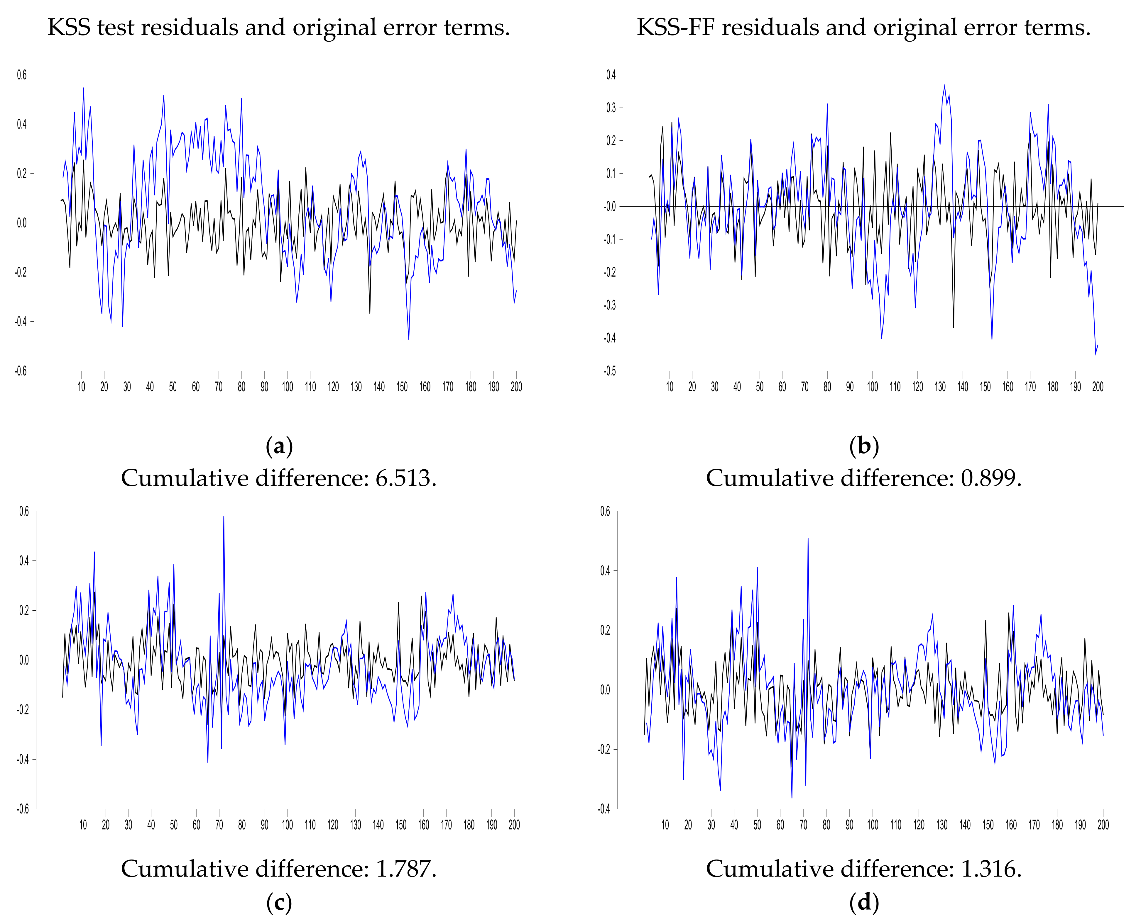 Mathematics 09 02534 g002
