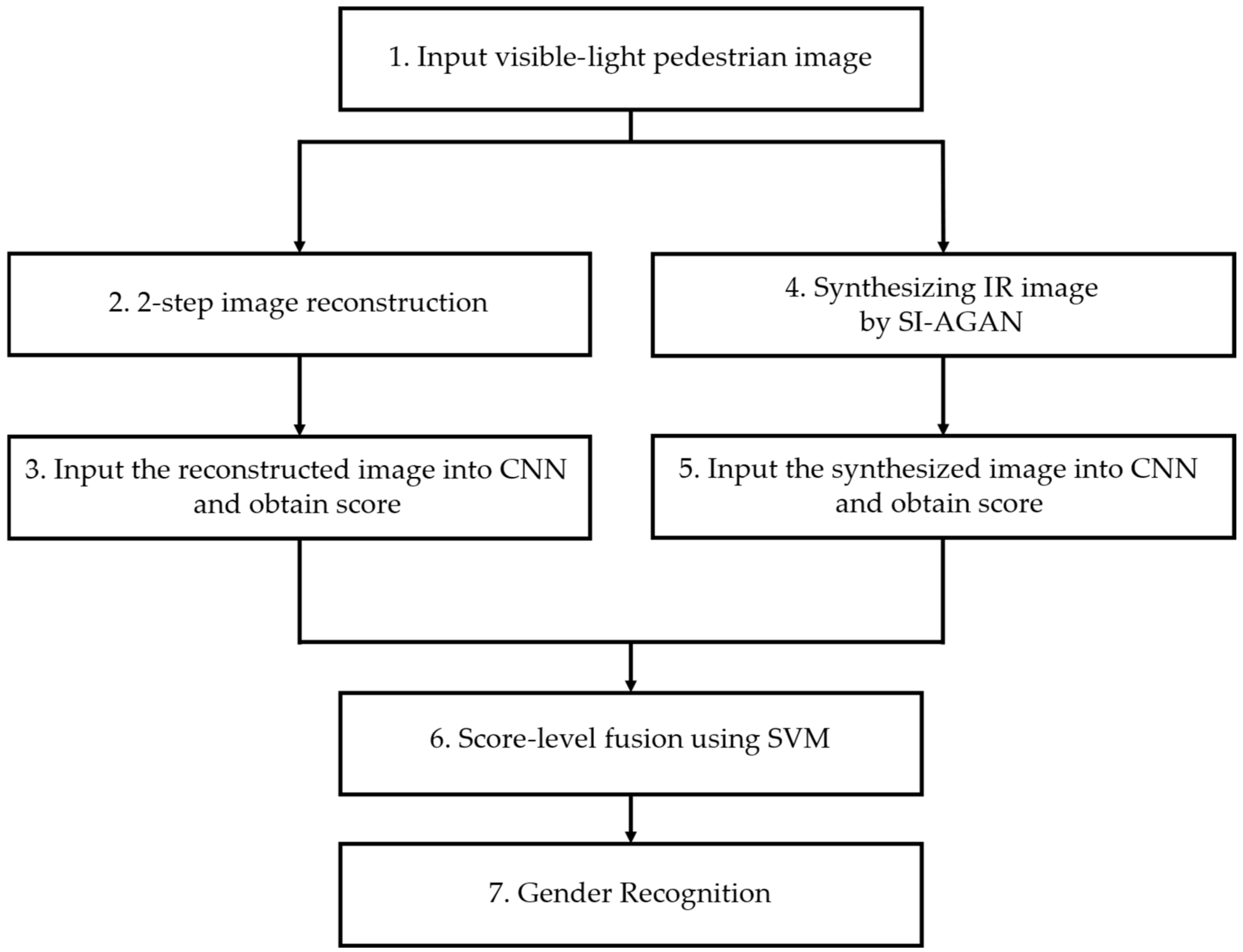 Mathematics 09 02535 g001