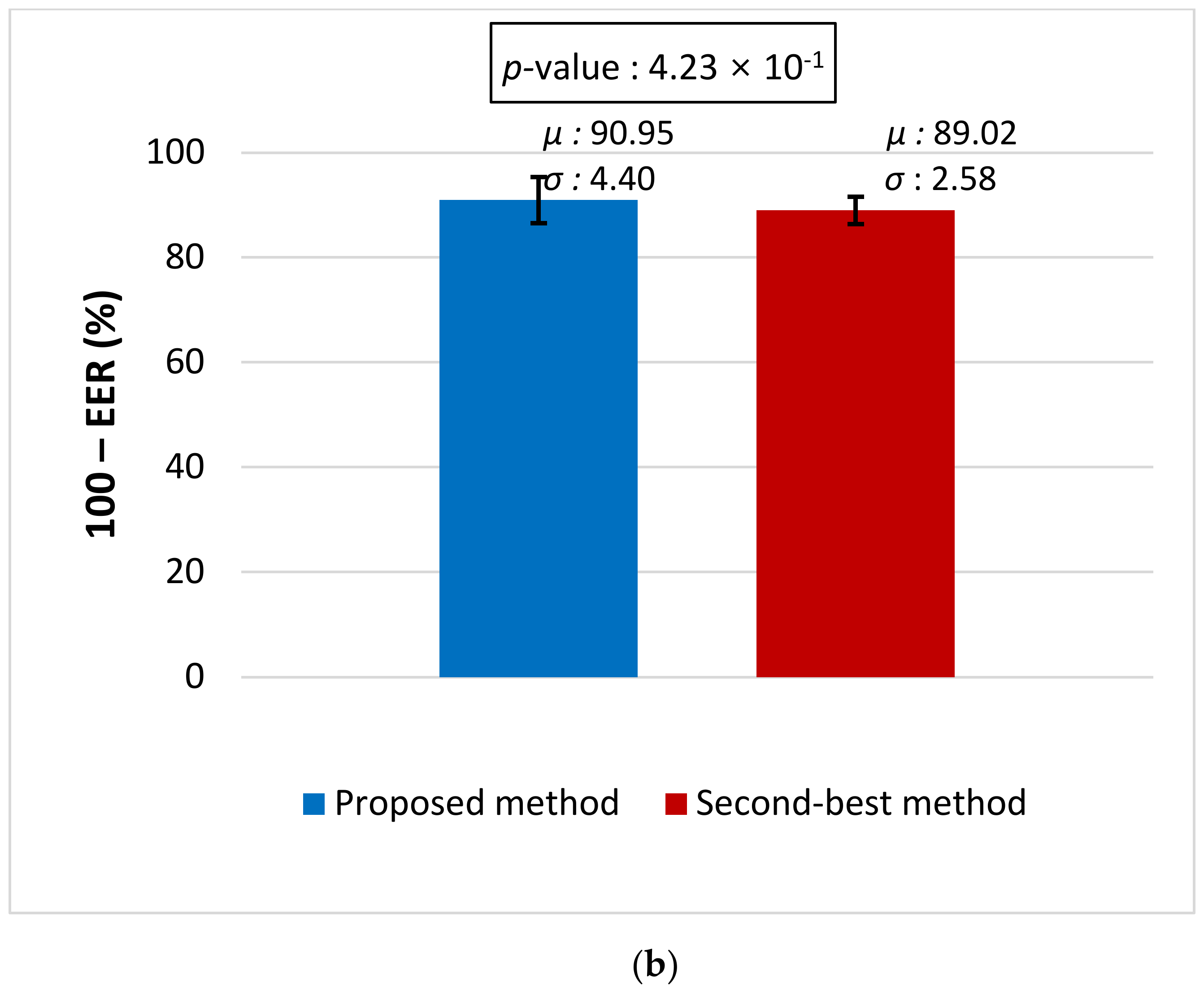 Mathematics 09 02535 g016b