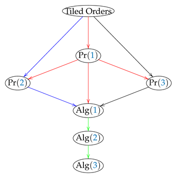 Mathematics 09 02536 i001