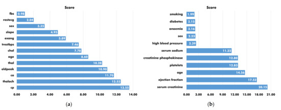 Mathematics 09 02537 g002 550
