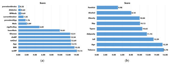 Mathematics 09 02537 g003 550