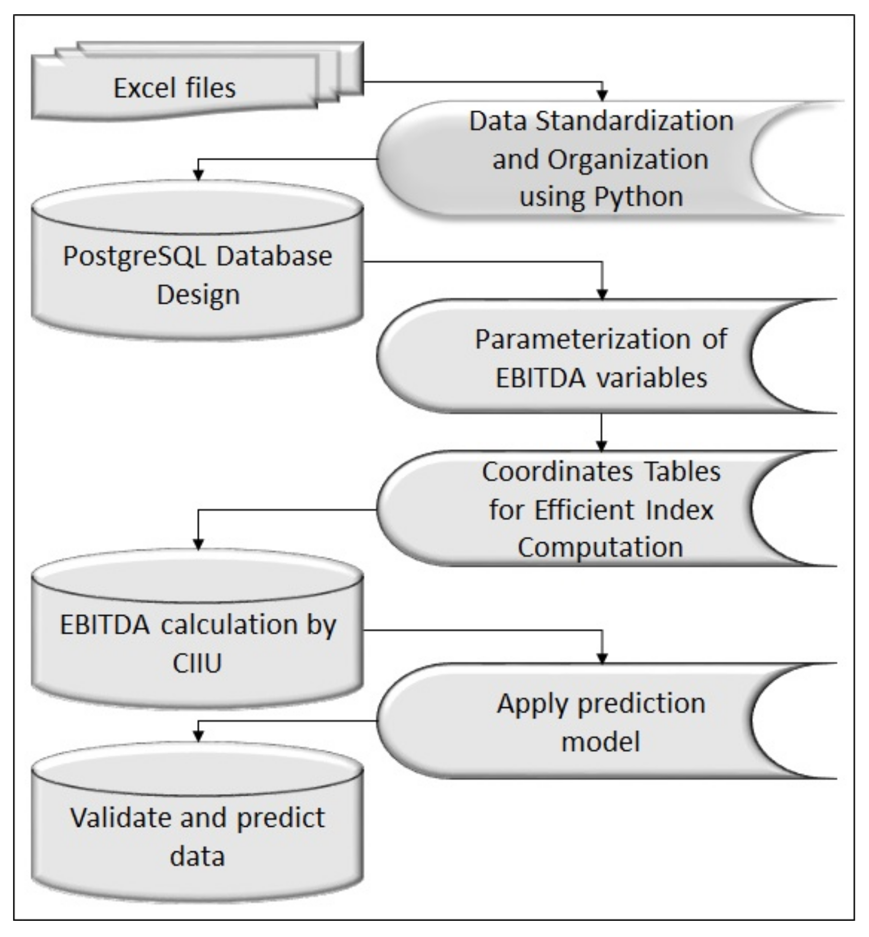 Mathematics 09 02538 g001 Mathematics 09 02538 g001