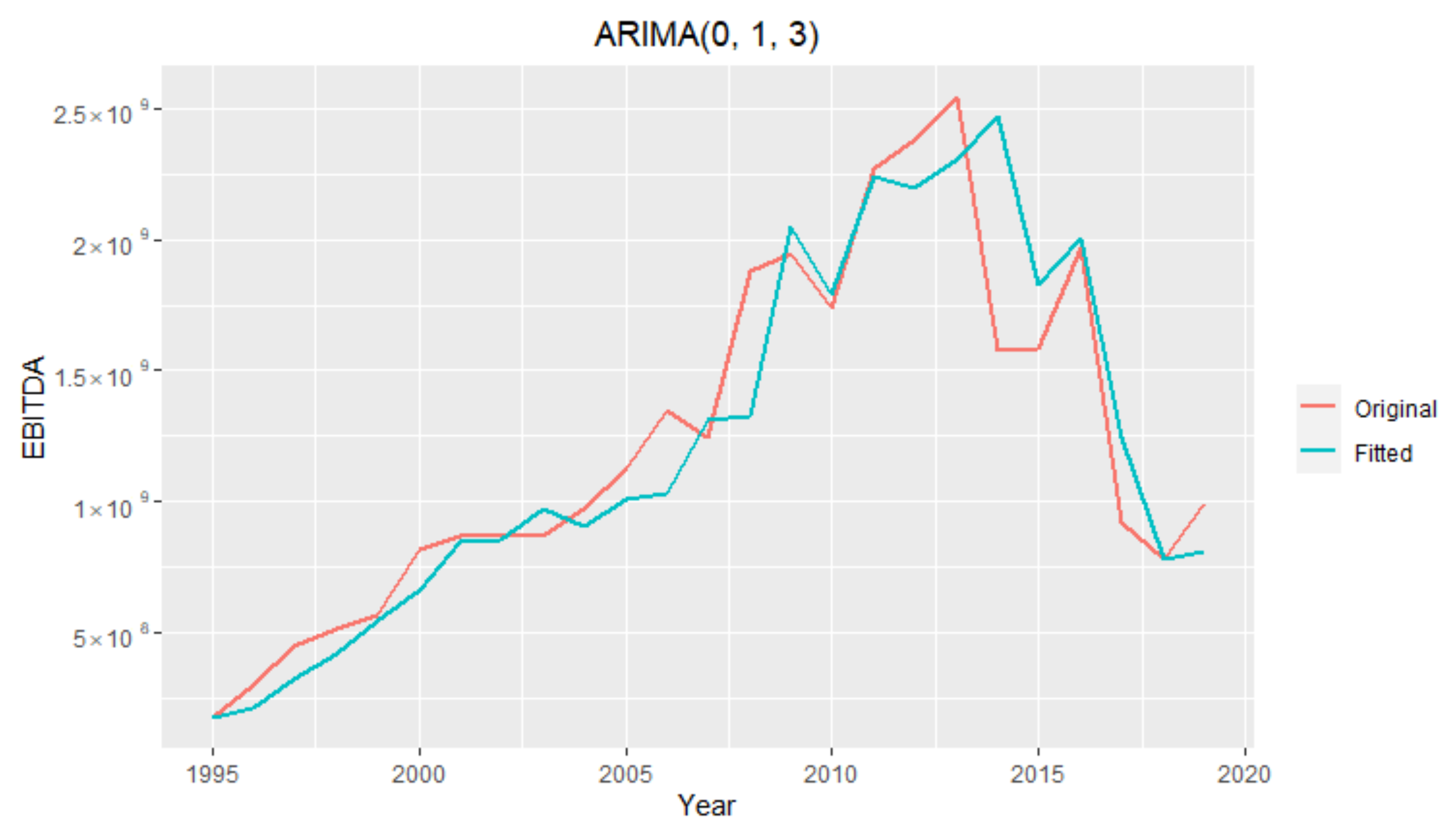 Mathematics 09 02538 g007 Mathematics 09 02538 g007
