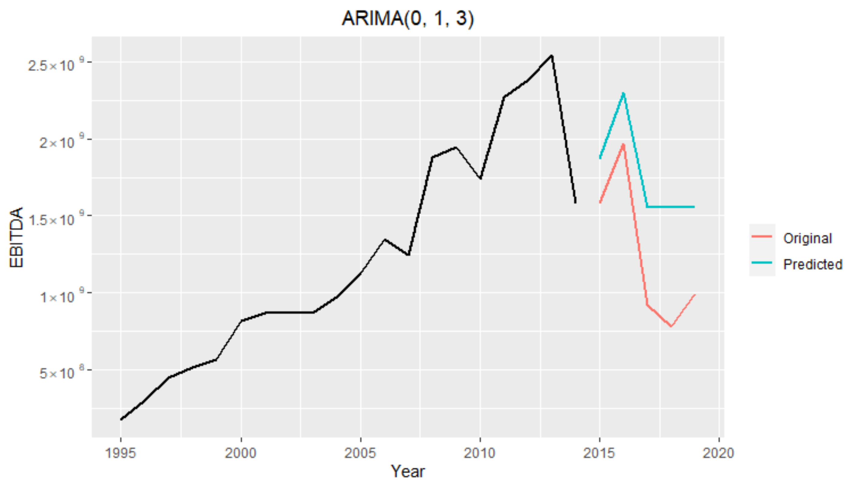 Mathematics 09 02538 g009 Mathematics 09 02538 g009