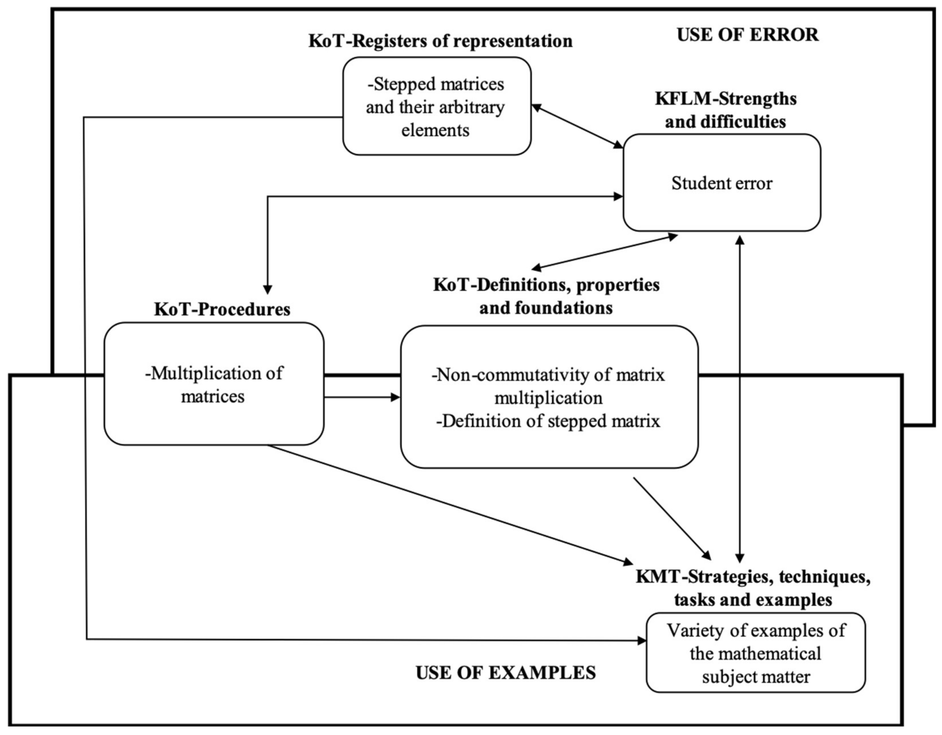 Mathematics 09 02542 g002