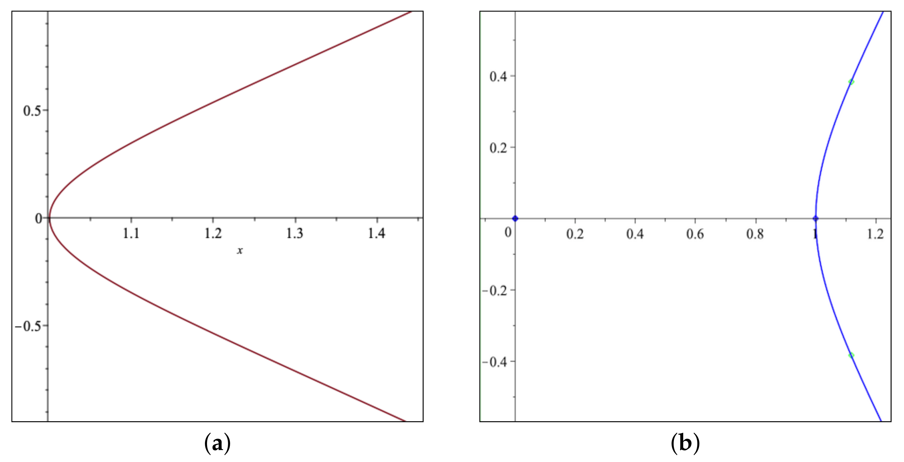 Mathematics 09 02548 g007