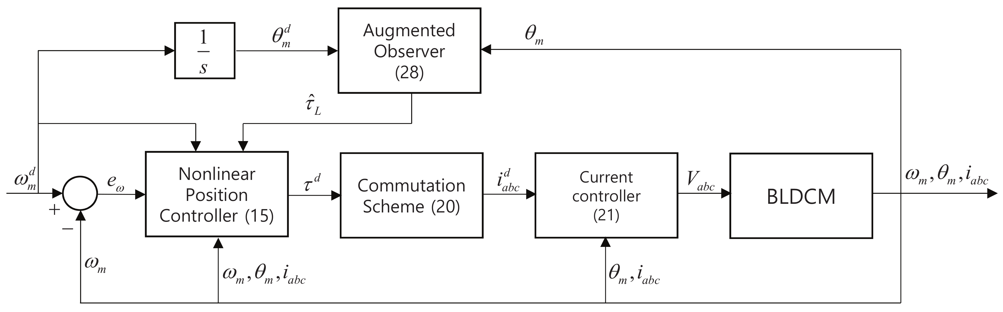 Mathematics 09 02553 g003