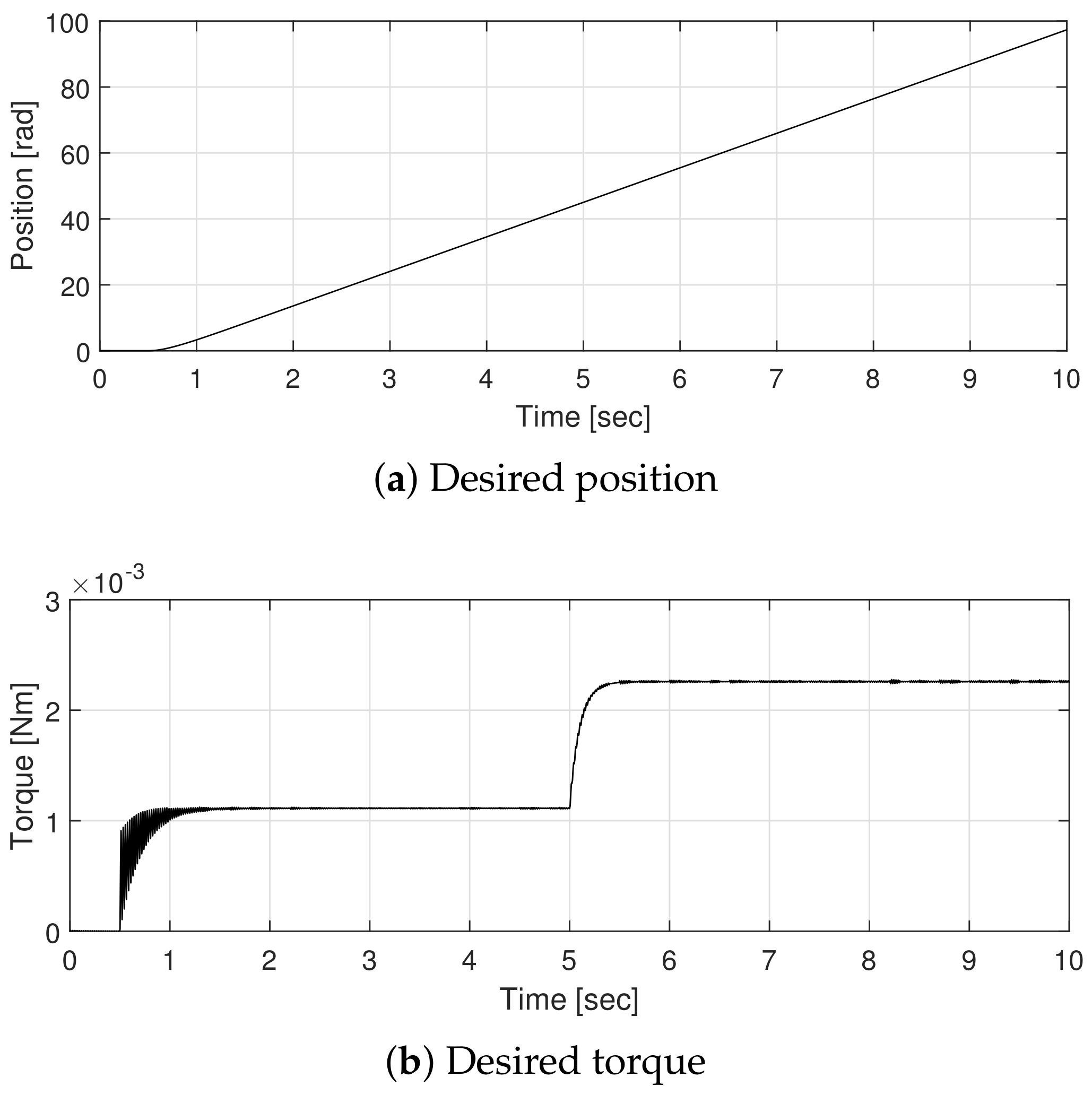 Mathematics 09 02553 g004