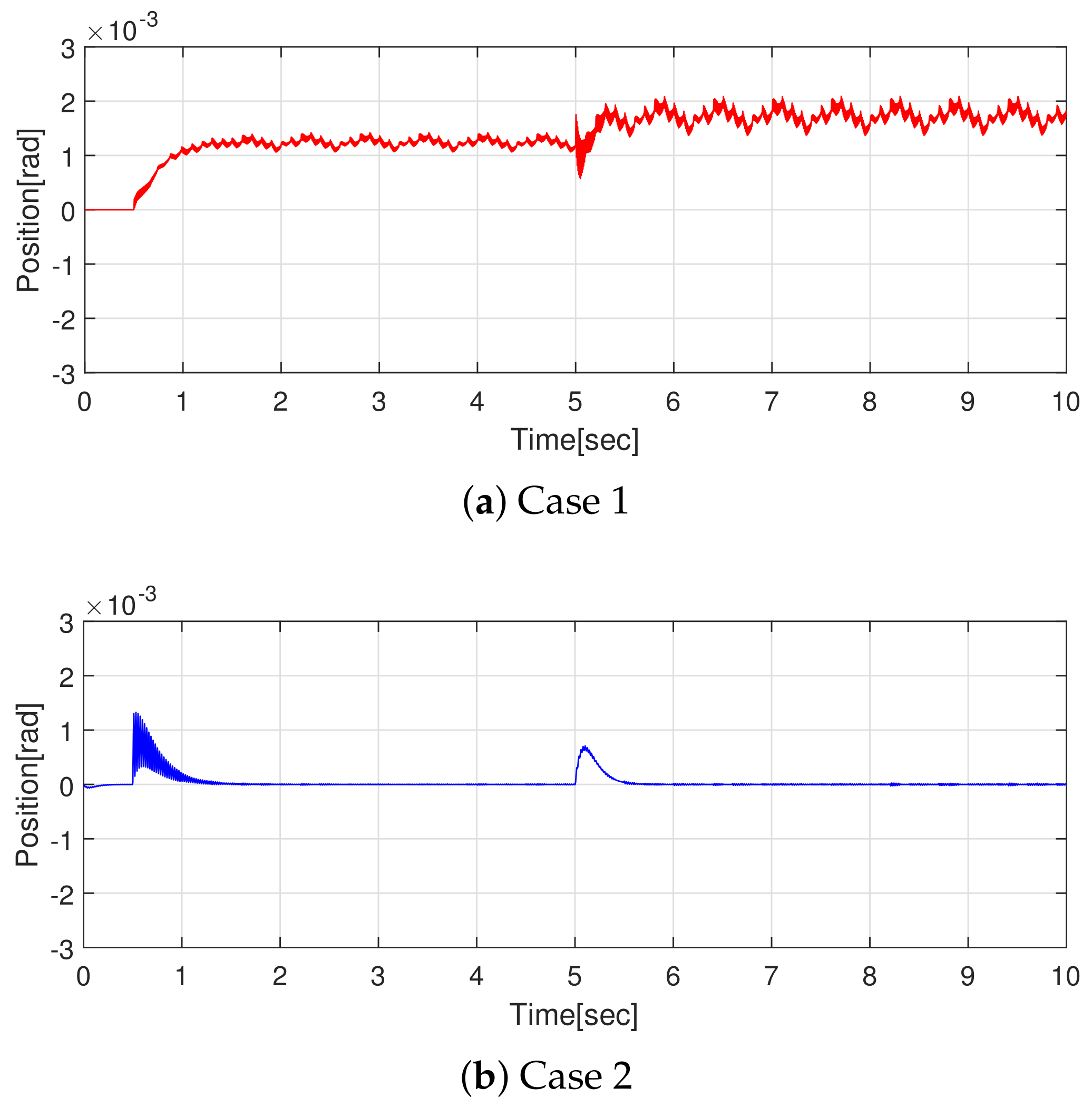 Mathematics 09 02553 g007
