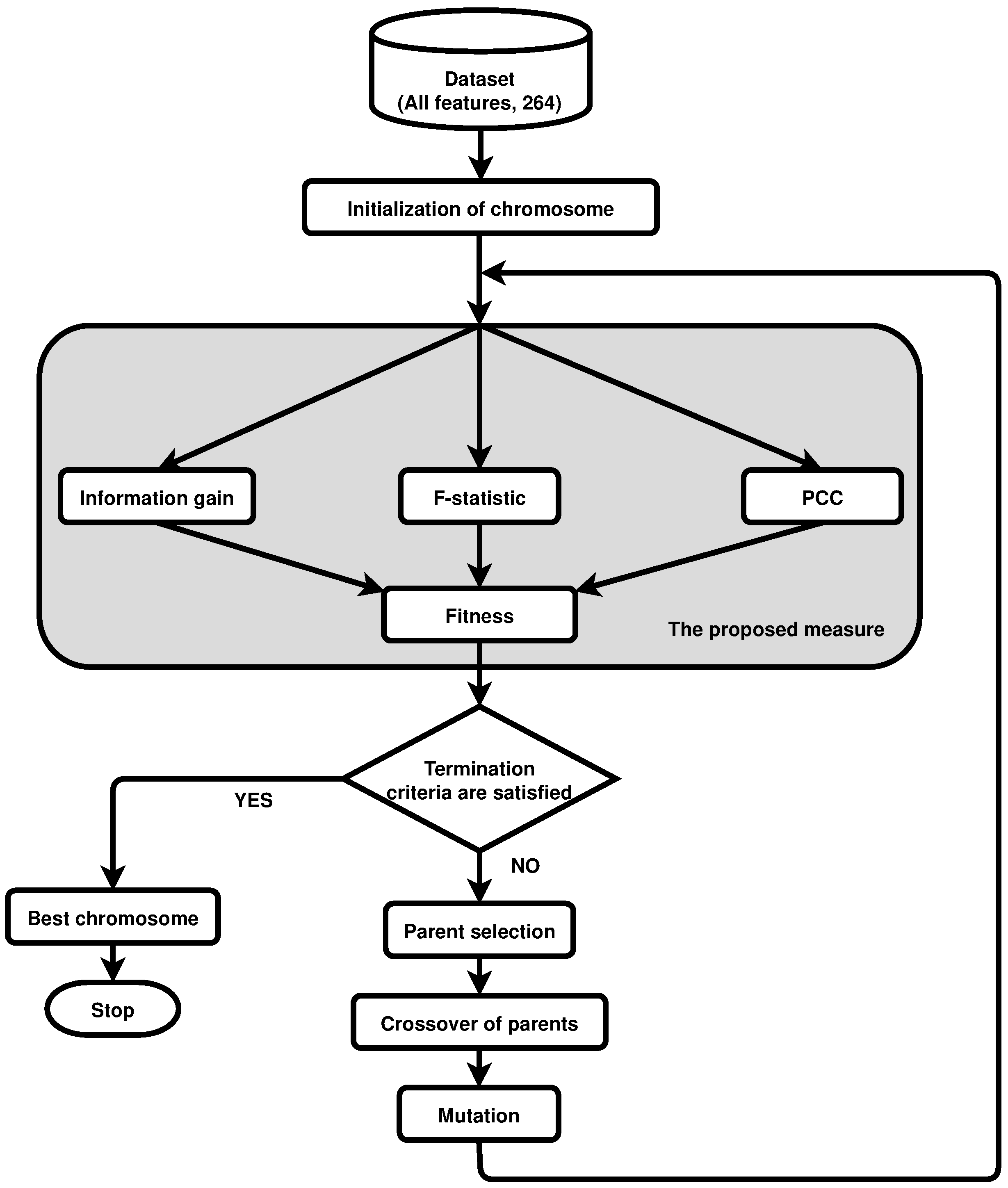 Mathematics 09 02574 g002