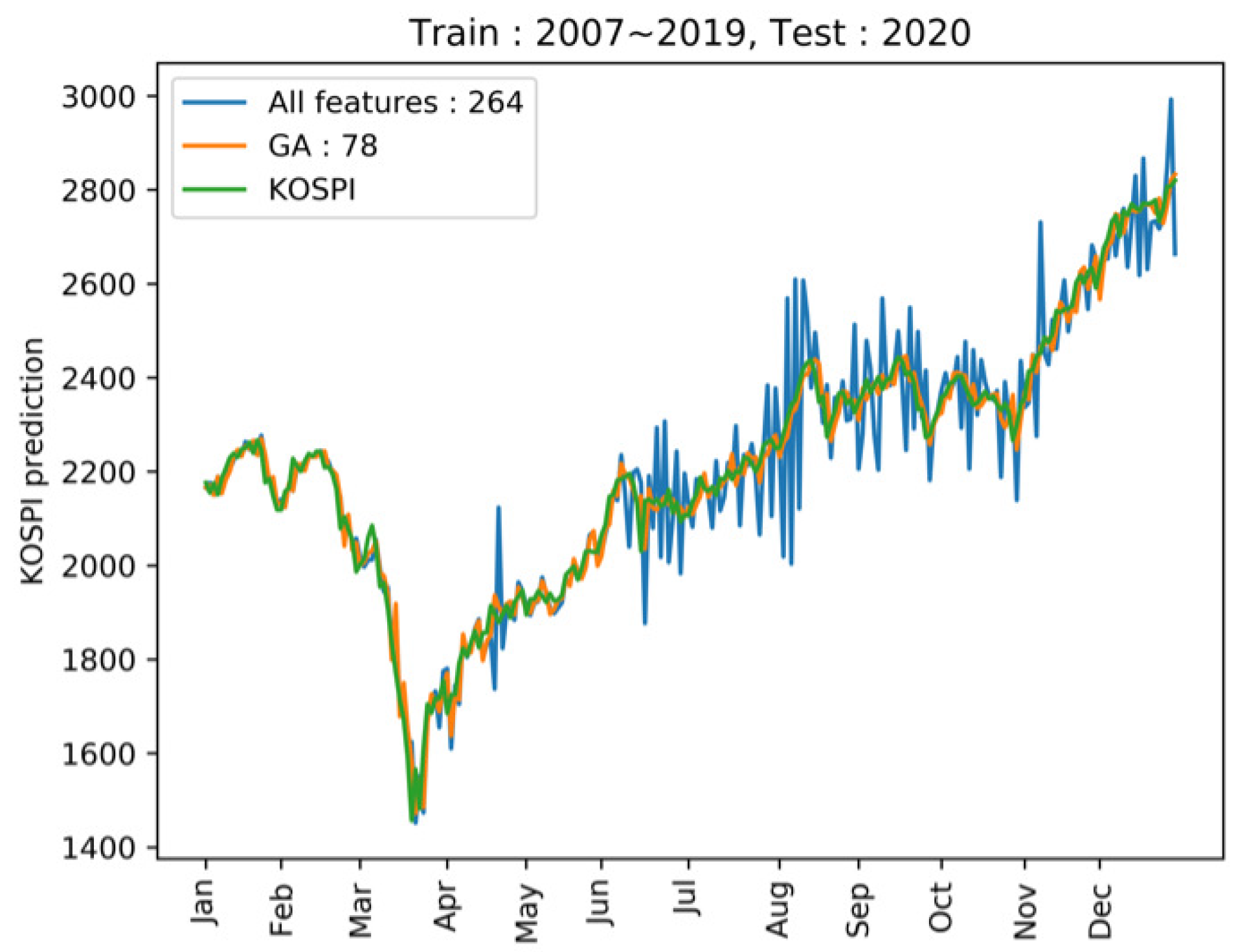 Mathematics 09 02574 g008