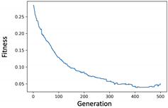 Mathematics 09 02574 i001