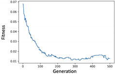 Mathematics 09 02574 i003