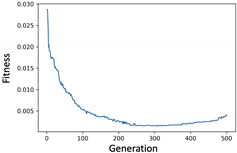 Mathematics 09 02574 i005