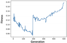 Mathematics 09 02574 i006
