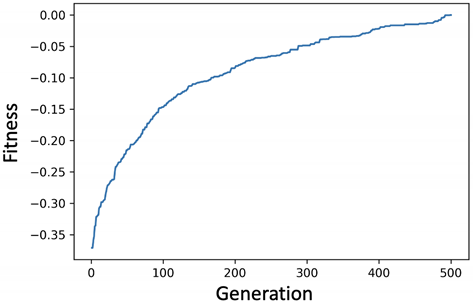 Mathematics 09 02574 i007
