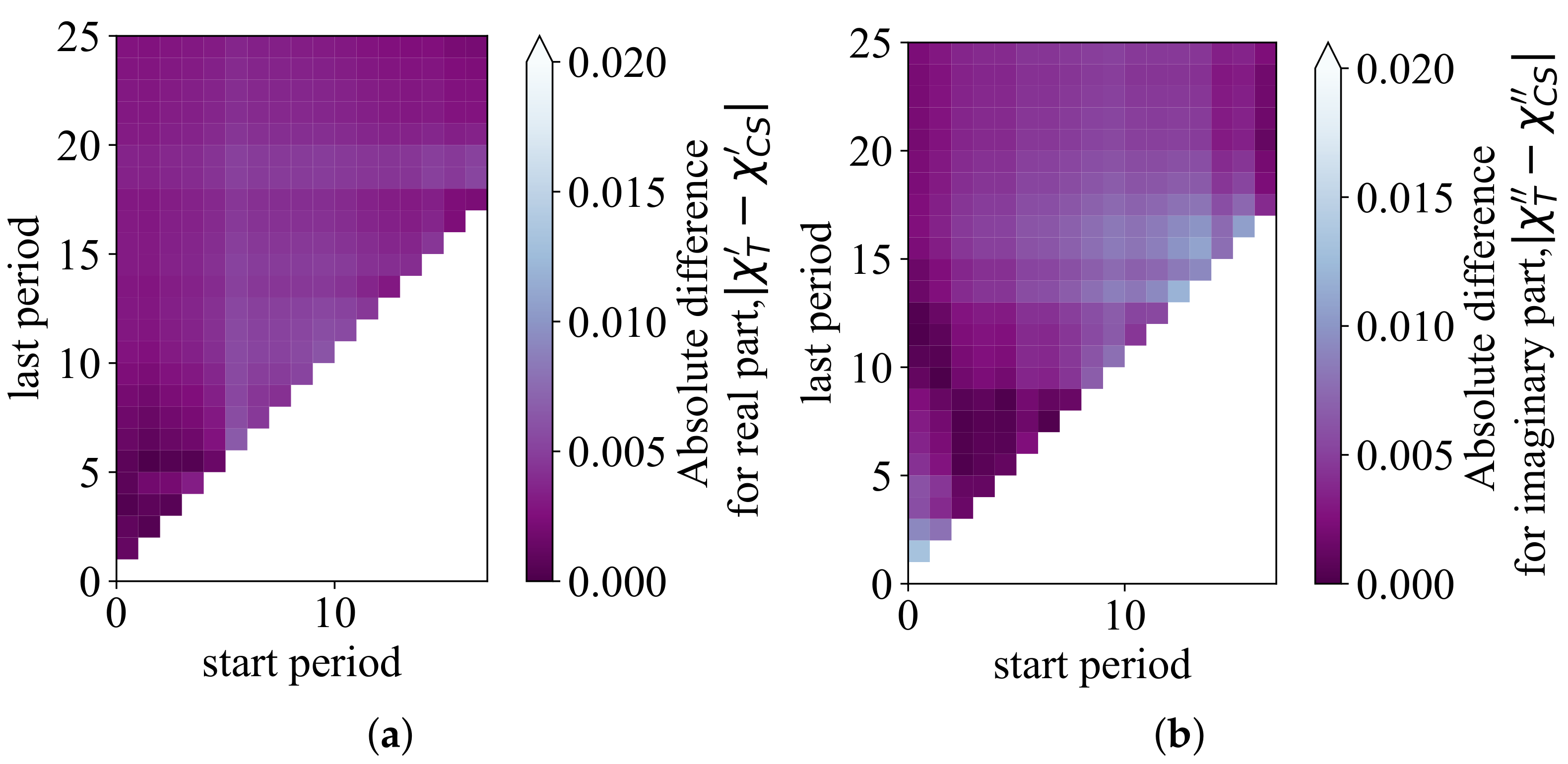 Mathematics 09 02581 g002