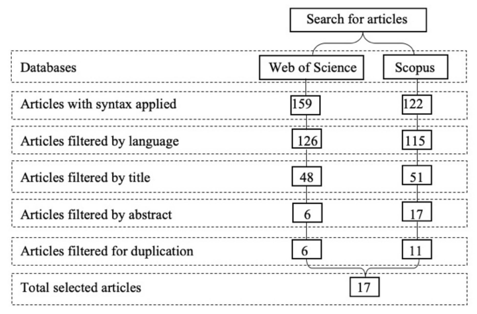 Mathematics 09 02590 g001