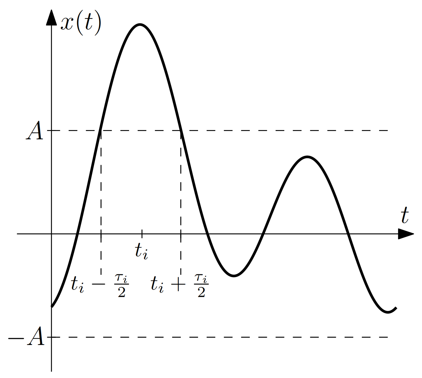 Mathematics 09 02592 g005