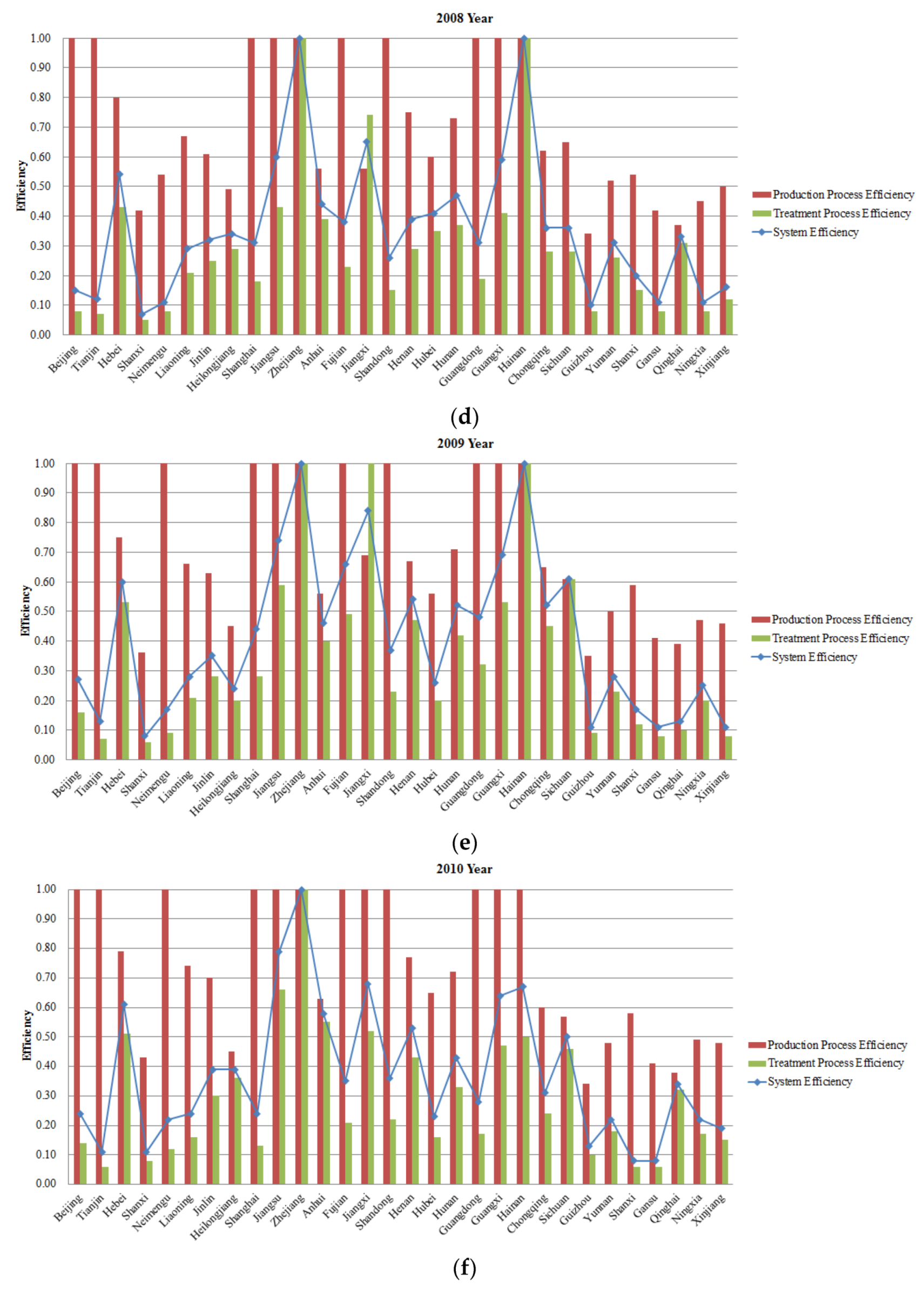 Mathematics 09 02594 g005b