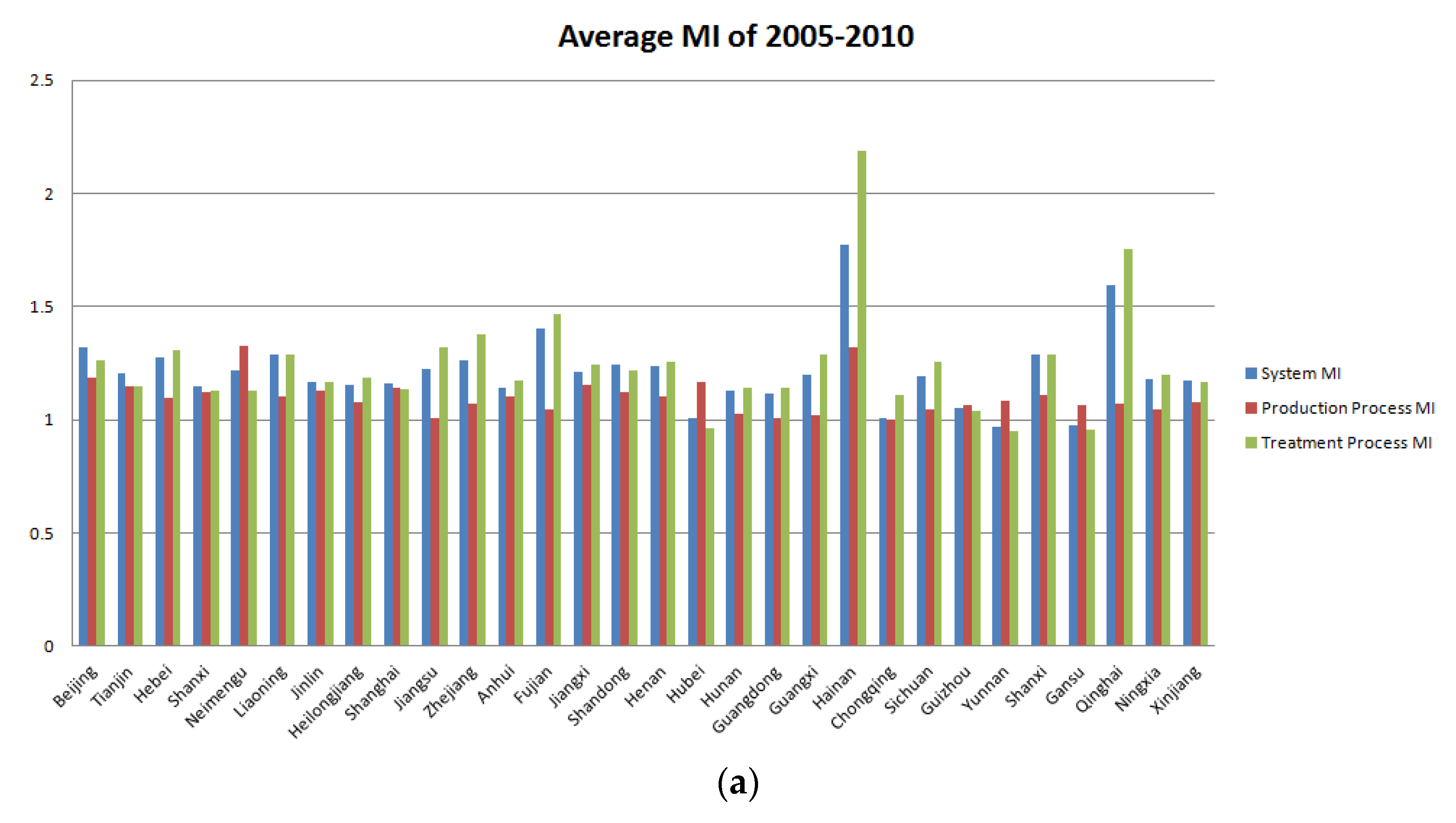 Mathematics 09 02594 g006a
