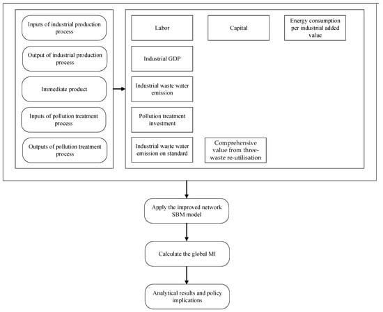 Mathematics 09 02594 g0a1 550