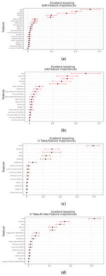Mathematics 09 02599 g0a3 550