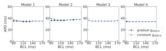 Mathematics 09 02604 g0a3