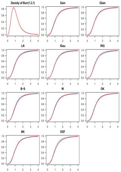 Mathematics 09 02605 g002 550