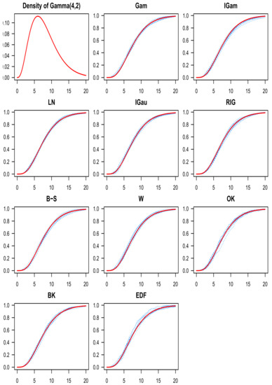 Mathematics 09 02605 g004 550