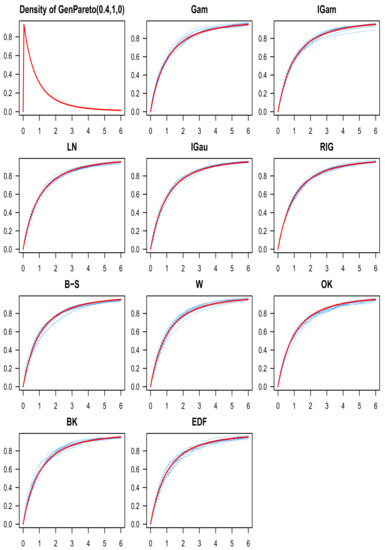 Mathematics 09 02605 g005 550