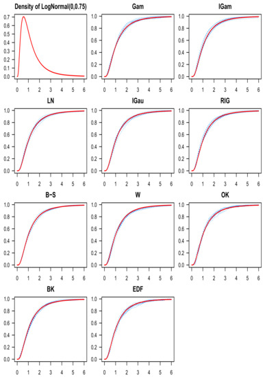 Mathematics 09 02605 g007 550