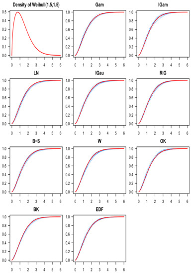 Mathematics 09 02605 g008 550