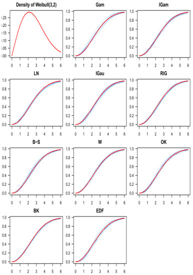 Mathematics 09 02605 g009 550