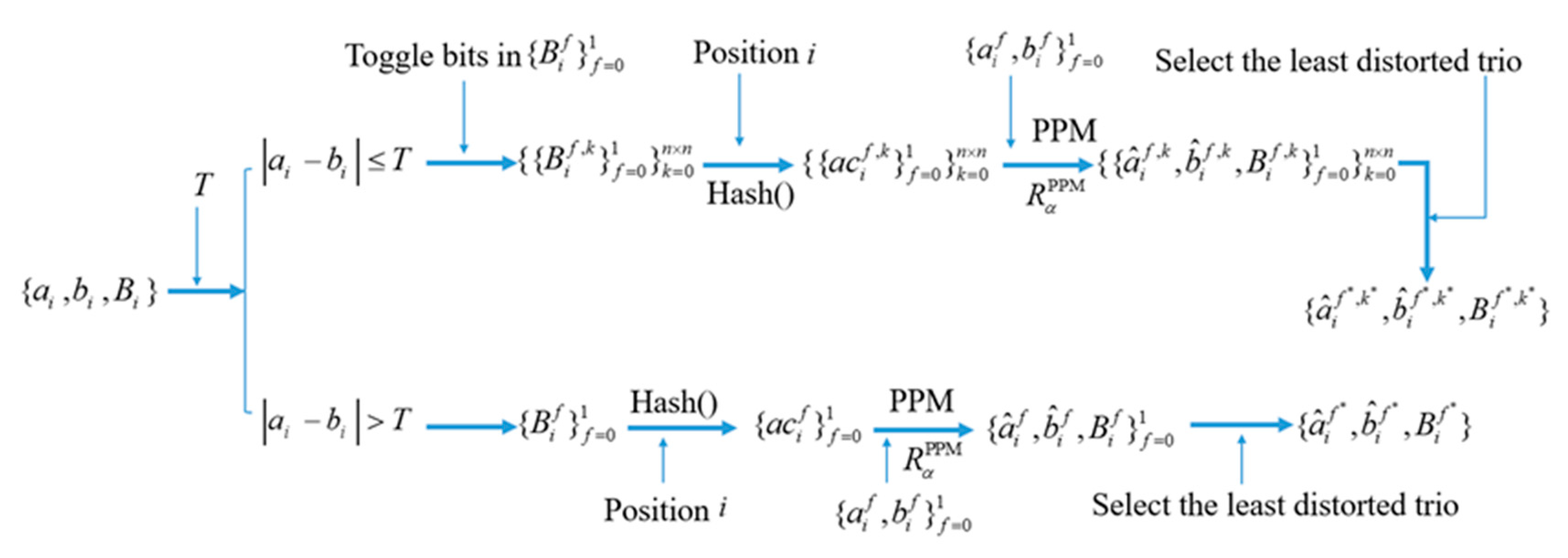 Mathematics 09 02610 g003