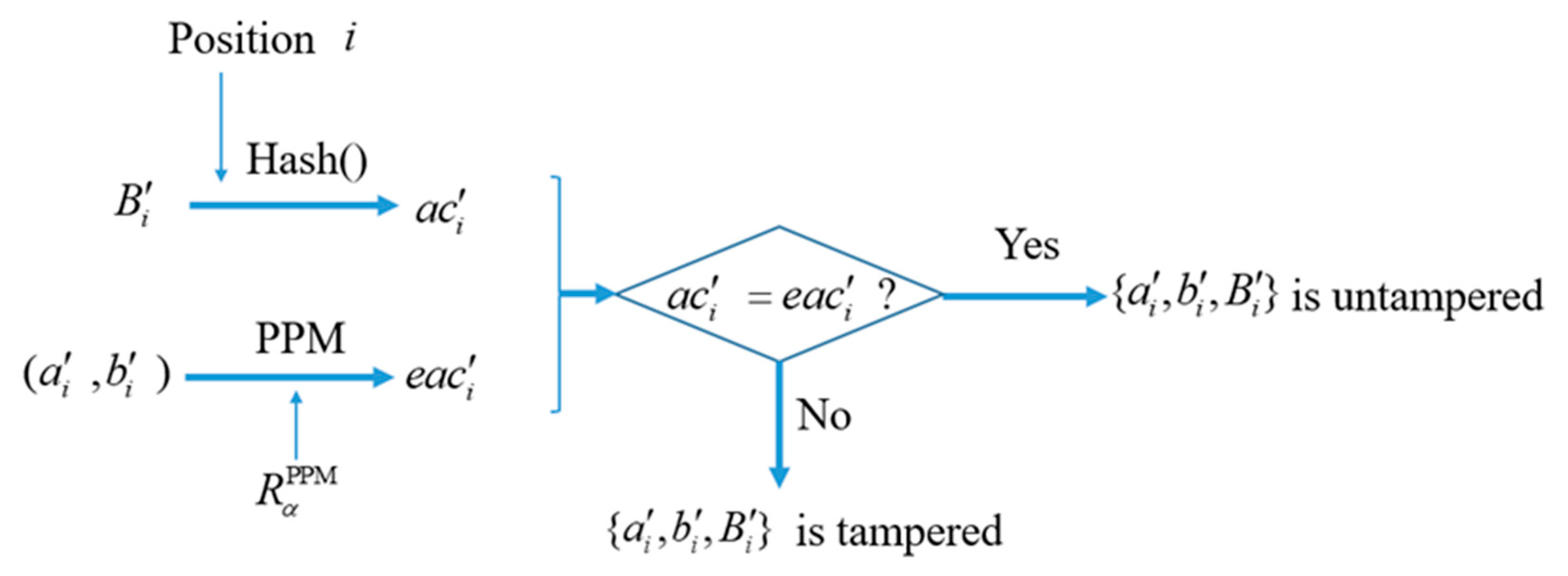 Mathematics 09 02610 g004